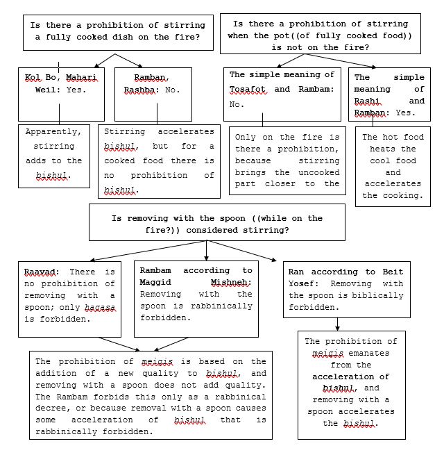 chart 2