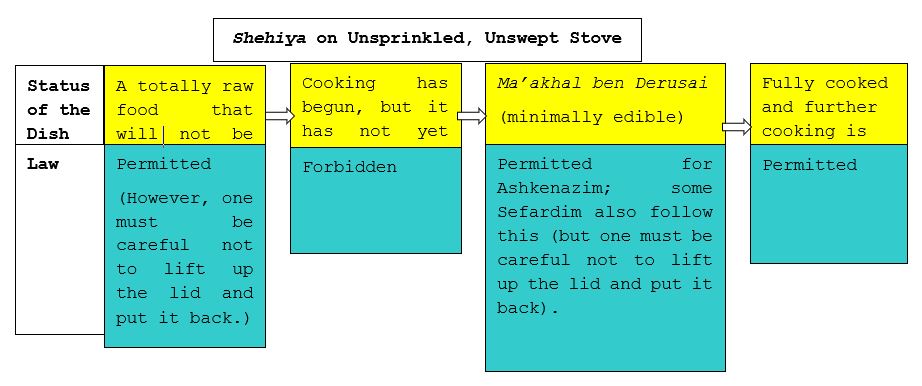 15 Shabbat diagram 2