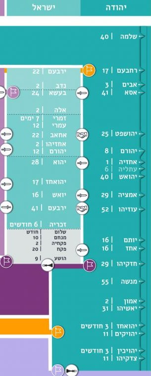 מתוך אתר התנ״ך