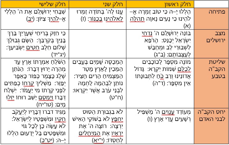 תהילים קמז