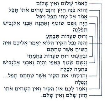 יחזקאל יג