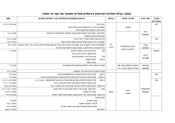 עזרא פרק א