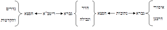 109-תמונה1