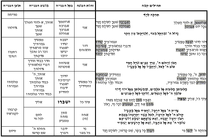 תהילה 2