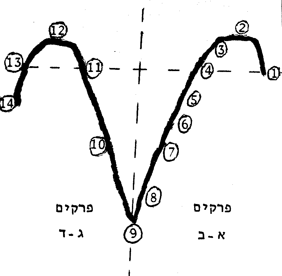 מפטיר יונה
