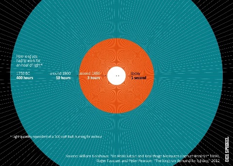 Infographic