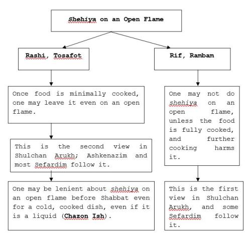 15 Shabbat diagram 1